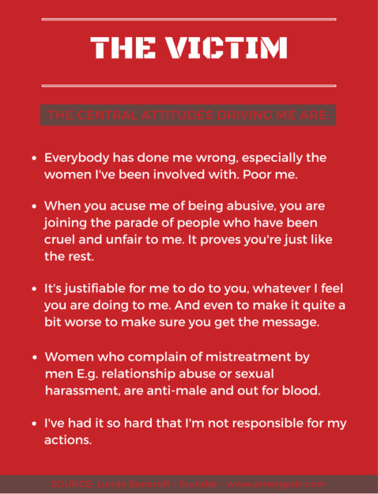 Personality traits of an abusive man