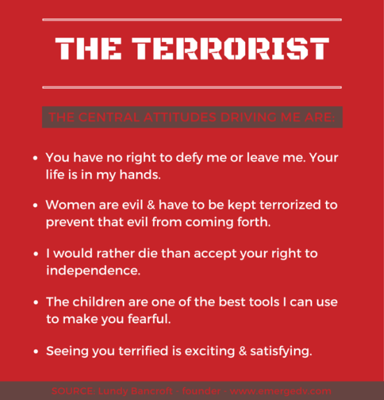 Warning signs of a dangerous man